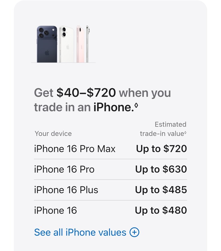 Inbytesvärde för nya iPhone-modeller