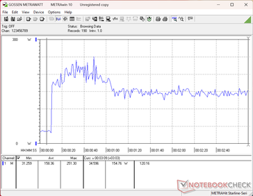 Prime95+FurMark stress initierad vid 10 sekunders markering