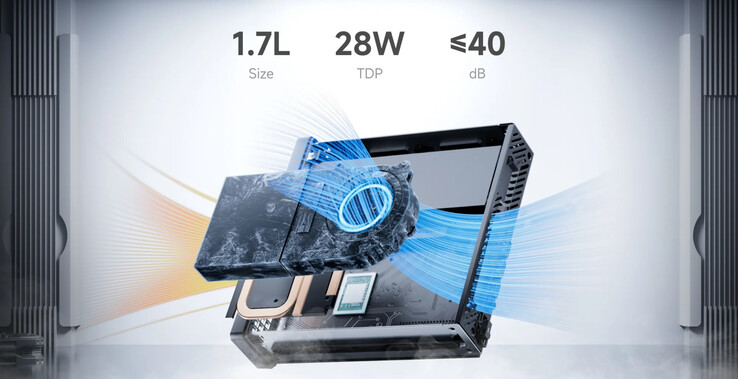 (Bildkälla: Minisforum)