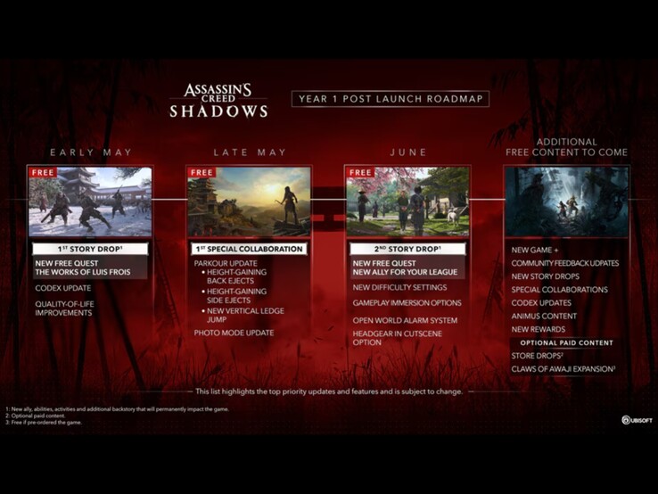 Ubisofts år 1-roadmap för Assassin's Creed Shadows. (Bildkälla: Ubisoft)