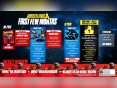 Färdplanen för Borderlands 4 efter lanseringen (bildkälla: 2K Games)
