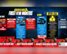 Färdplanen för Borderlands 4 efter lanseringen (bildkälla: 2K Games)