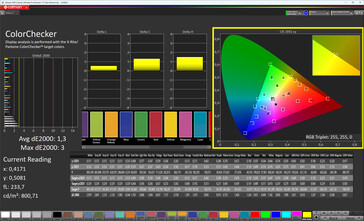 Färger (True Tone: av, målfärgrymd: sRGB)
