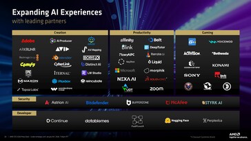 Stöd för AMD Strix Halo-mjukvara. (Bildkälla: AMD)