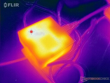 AC-adaptern kan nå över 45 C efter en timmes tung belastning