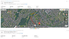 GPS-test: sammanfattning