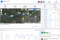 GPS test: Samsung Galaxy J6 (2018) - Översikt