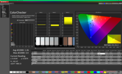 ColorChecker efter kalibrering