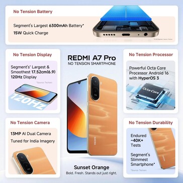 Xiaomi Redmi A7 Pro 4G.