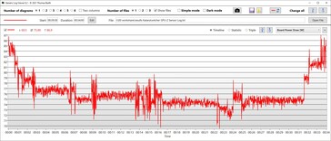 GPU:s energiförbrukning