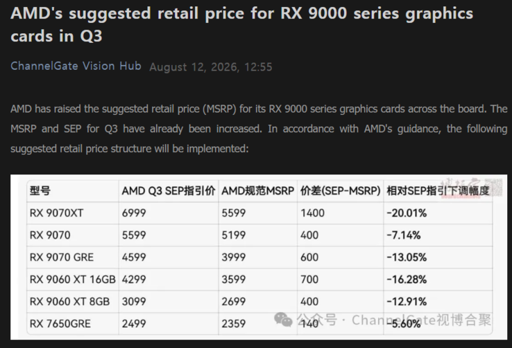 Påstådda prisändringar för AMD Radeon RX 9000-serien i Kina