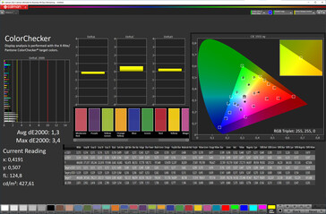 ColorChecker (Färgschema: Original, färgtemperatur: Standard, målfärgrymd: sRGB)