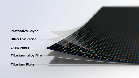 I Samsungs Flex Titanium-konstruktion har man lagt till en film av titanlegering och en titanplatta under OLED-panelen och det ultratunna glaset.