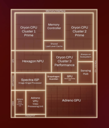 Qualcomm Snapdragon X2 Elite-schema