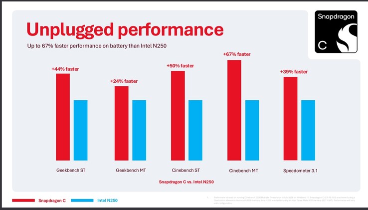Snapdragon C jämfört med Intel N250, utan strömanslutning