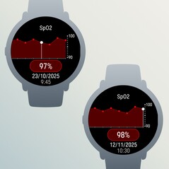 Data från SpO2-sensorerna kan nu visas som en graf