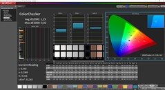 ColorChecker kalibrerad