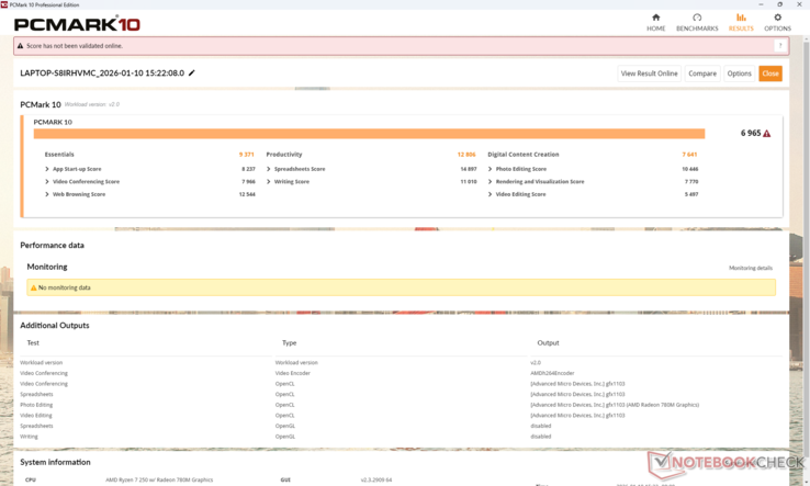 PCMark 10-poängen är lägre än många konkurrerande system, inklusive den senaste HP EliteBook 8 G1a 16