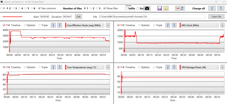 Stresstest logg: HP Envy x360 15: Nästan 4 GHz i början, sedan konstant 2,7 GHz