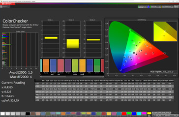 Färgprecision (målfärgrymd: P3; profil: standard, justerad)