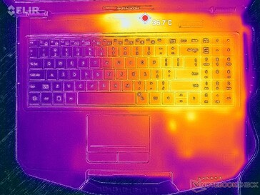 Prime95+FurMark stress (överst)