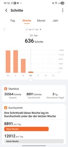 Honor App för hälsa