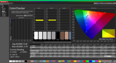 ColorChecker efter kalibrering