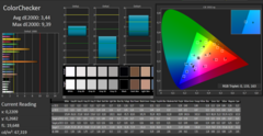 CalMAN - color accuracy