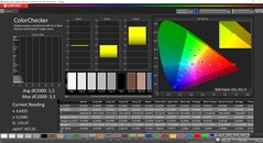 CalMAN ColorChecker (referensfärgrymd P3)