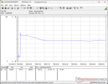 Prime95+FurMark stress initierad vid 10 sekunders markering