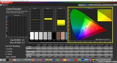 CalMAN ColorChecker kalibrerad