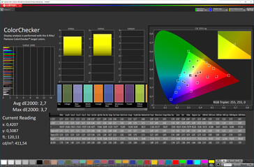 7.6-tums skärmens färgnoggrannhet (målfärgrymd: sRGB; profil: Natural)