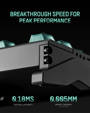 Design av Iqunix EZ80-skruvar