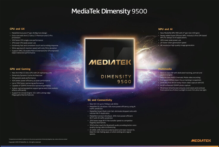 (Bildkälla: MediaTek)