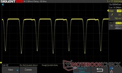 100% ljusstyrka: 240 Hz DC-dimning (120 Hz uppdateringsfrekvens)