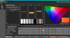 ColorChecker efter kalibrering