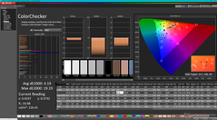 ColorChecker före kalibrering