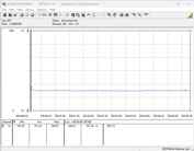 Testsystemets strömförbrukning - Cinebench R23-1T