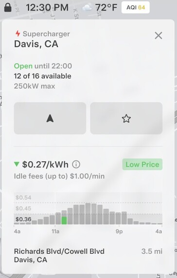 Priset för Supercharger kan vara lägre under rusningstid nu om stationen inte är upptagen.