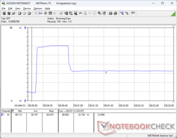 Prime95+FurMark stress initierad vid 10 sekunders markering