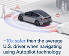 Säkerhetsstatistik för Tesla Autopilot. (Bildkälla: Tesla)