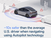 Säkerhetsstatistik för Tesla Autopilot. (Bildkälla: Tesla)
