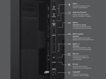 Anslutningsmöjligheter på Samsung R85H-serien...
