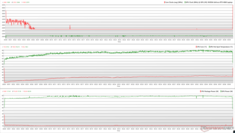 CPU/GPU-klockor, temperaturer och effektvariationer under The Witcher 3 stress