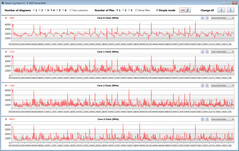 CPU-klockfrekvens under CB15-slingan (Whisper-läge)