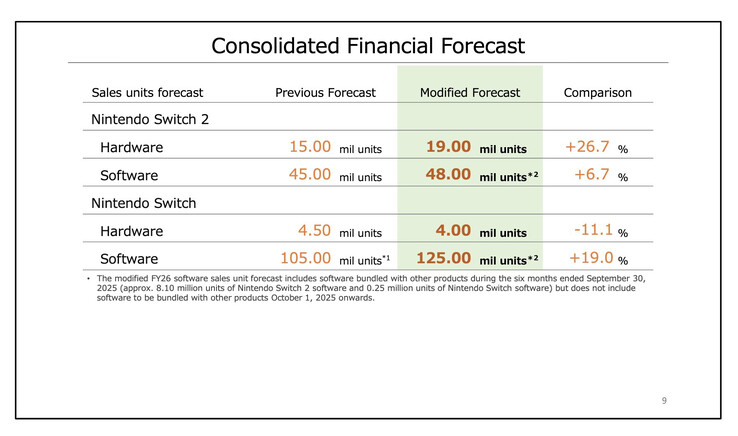 (Bildkälla: Nintendo)