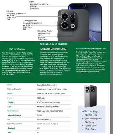 (Bildkälla: via Paras Guglani - maskinöversatt)