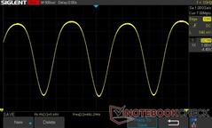 100% ljusstyrka: 481.29 Hz PWM