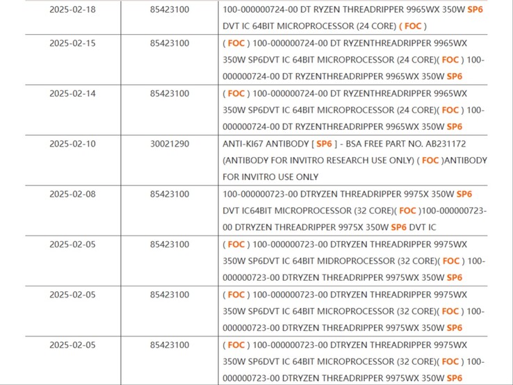 Ny Ryzen Threadripper 9000-läcka visar 24-kärniga och 32-kärniga processorer med 350W TDP. (Bildkälla: NBD via Videocardz)