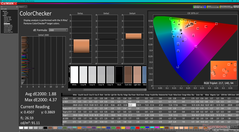 ColorChecker före kalibrering